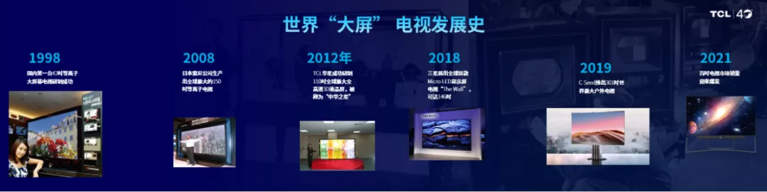 TCL 携全球领先的 Mini LED 助力中国大屏时代 TCL 携全球领先的 Mini LED 助力中国大屏时代