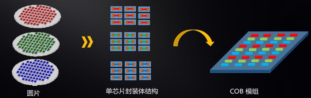 破解基板难题？中麒光电单芯片封装技术“大起底”