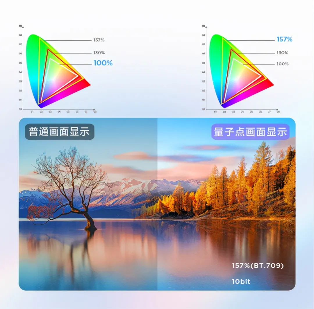TCL 携全球领先的 Mini LED 助力中国大屏时代 TCL 携全球领先的 Mini LED 助力中国大屏时代