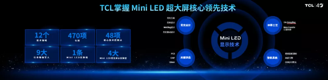 TCL 携全球领先的 Mini LED 助力中国大屏时代 TCL 携全球领先的 Mini LED 助力中国大屏时代