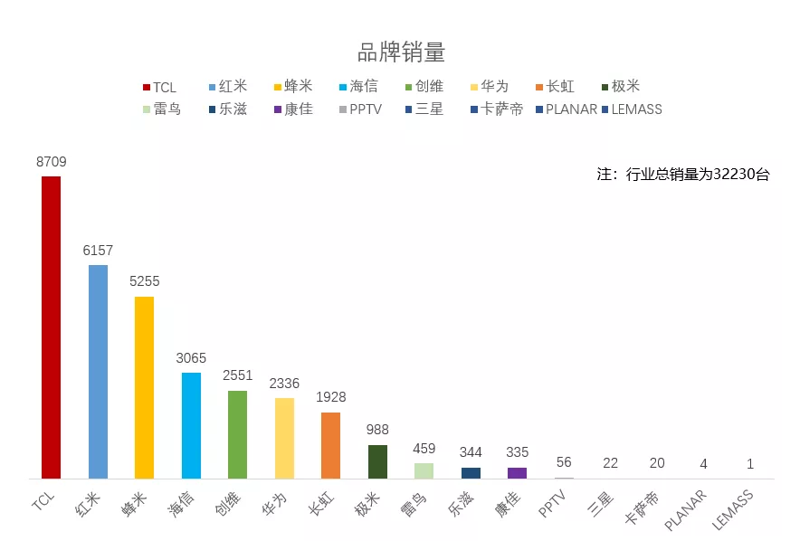 TCL 携全球领先的 Mini LED 助力中国大屏时代 TCL 携全球领先的 Mini LED 助力中国大屏时代