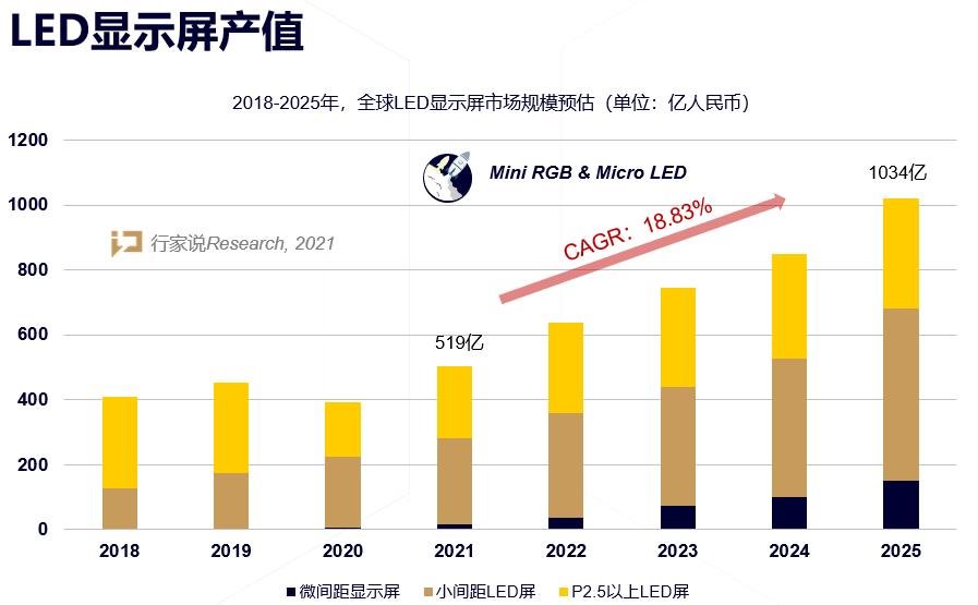 破解基板难题？中麒光电单芯片封装技术“大起底”