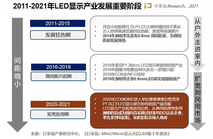 刷新历史!洲明科技如何诠释冠军产品背后的力量? 刷新历史!洲明科技如何诠释冠军产品背后的力量?
