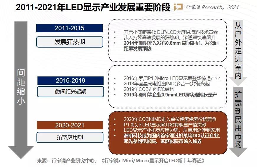 “拓荒牛”跻身世界第一!媒体深度剖析洲明力量! “拓荒牛”跻身世界第一!媒体深度剖析洲明力量!