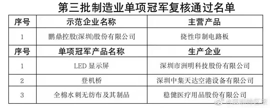 “拓荒牛”跻身世界第一!媒体深度剖析洲明力量! “拓荒牛”跻身世界第一!媒体深度剖析洲明力量!