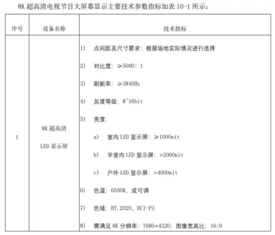 冬奥给LED带来的“新浪潮”