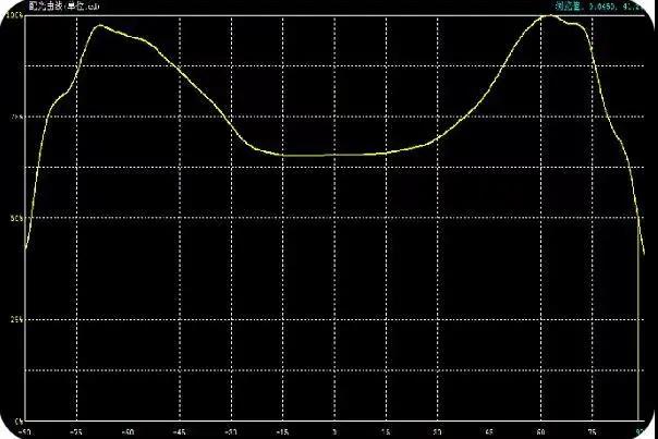 Mini背光“星”起点