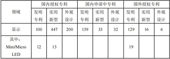 全球LED显示龙头，手握百亿订单忙扩产，储备元宇宙技术还未发力