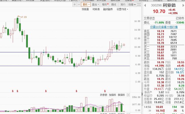 全球LED显示龙头，手握百亿订单忙扩产，储备元宇宙技术还未发力