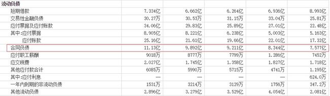 全球LED显示龙头，手握百亿订单忙扩产，储备元宇宙技术还未发力
