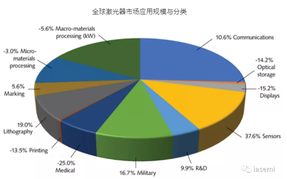 中科院团队研制国产GaN基绿光激光器性能获突破