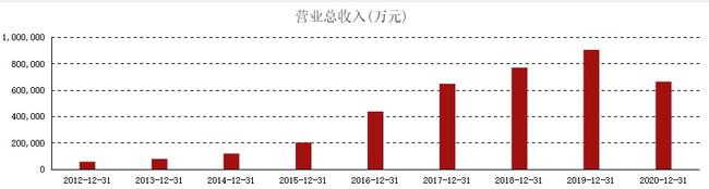 全球LED显示龙头，手握百亿订单忙扩产，储备元宇宙技术还未发力