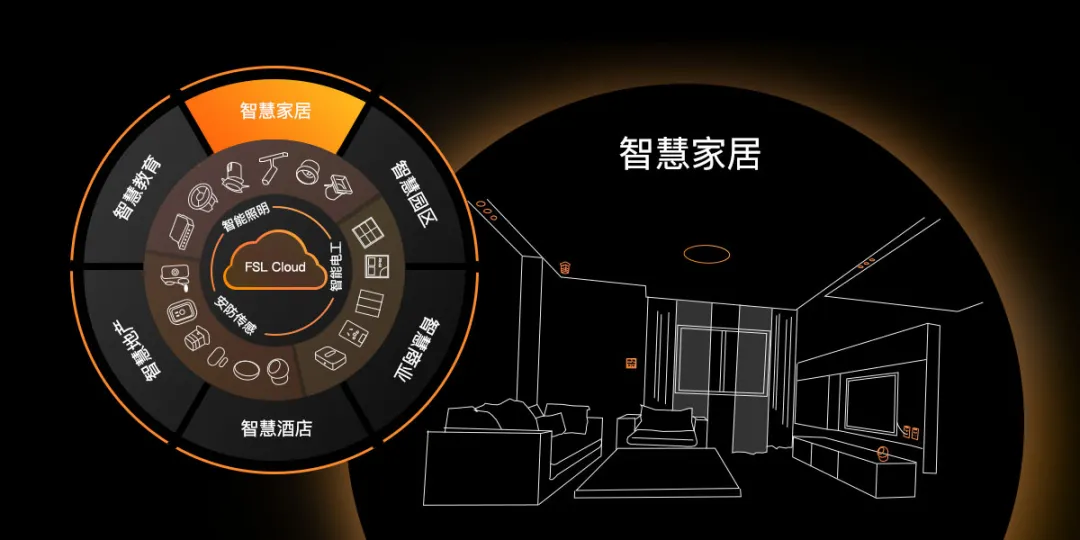 布局6年！成果输出！佛山照明领跑健康照明新赛道！