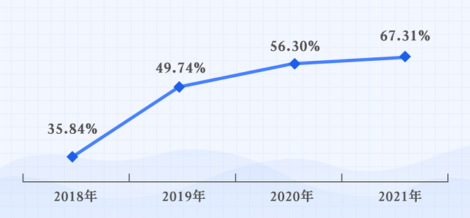 国星专利勇破千项，科技创新实力担当！ 
