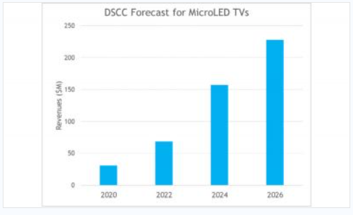 2021年小间距LED显示行业十大关键词