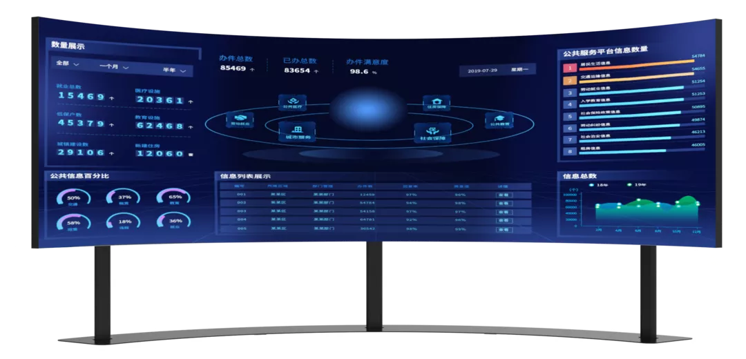新品发布丨运控中心弧形一体机解决方案来了！