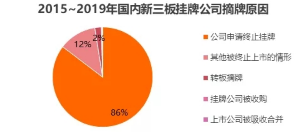 照明企业集体撤退新三板