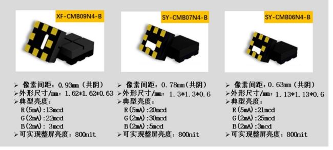 芯映封装｜为微间距LED显示的高速成长赋能