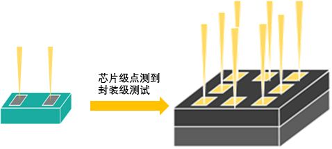 芯映封装｜为微间距LED显示的高速成长赋能