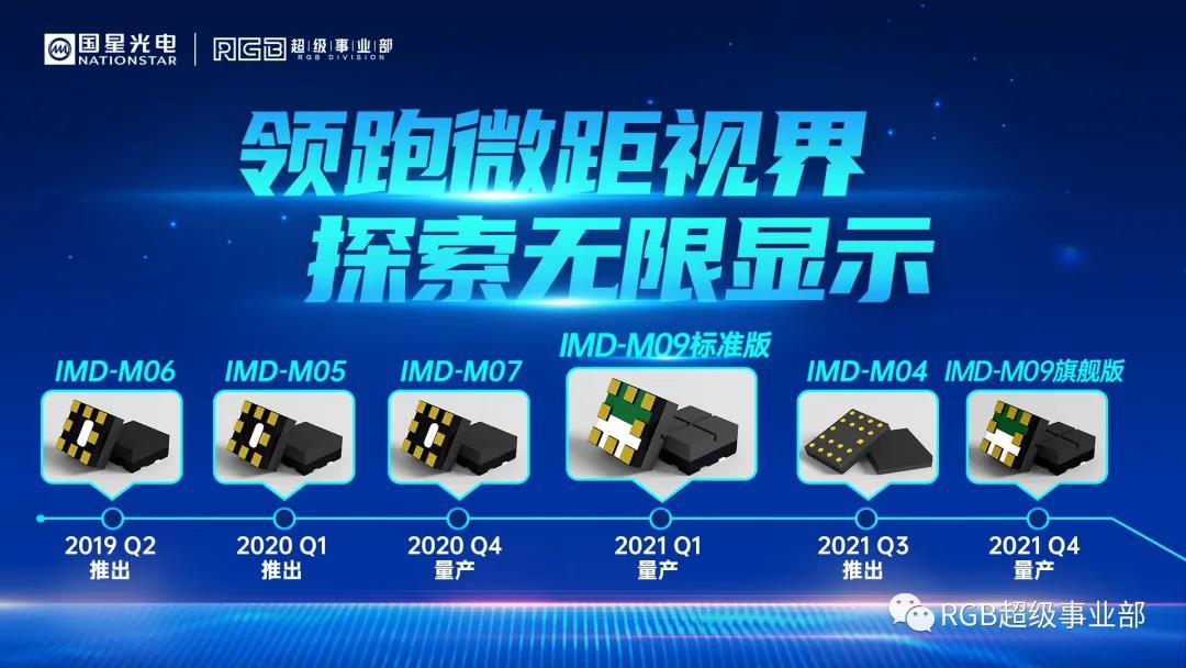 定了！国星Chip1010+IMD扩产至10000KK！