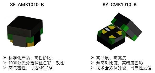 芯映封装｜为微间距LED显示的高速成长赋能