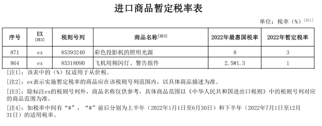 @照明相关企业，这些照明产品的税率已经调整啦！ 