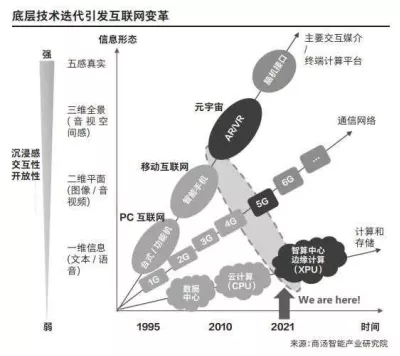元宇宙火速“出圈”！哪些照明企业抢占先机？！