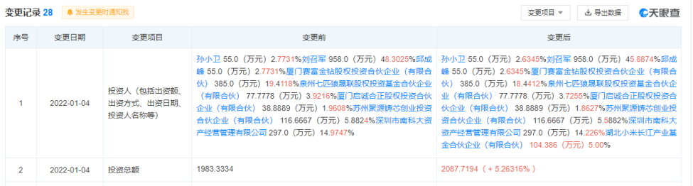 小米产业基金投资思坦科技 发力Micro-LED显示领域