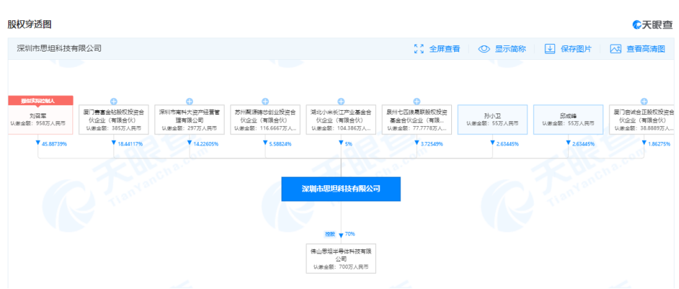 小米产业基金投资思坦科技 发力Micro-LED显示领域