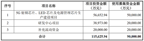 富满微：拟2.85亿购买研发办公房产