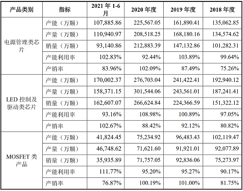 富满微：拟2.85亿购买研发办公房产