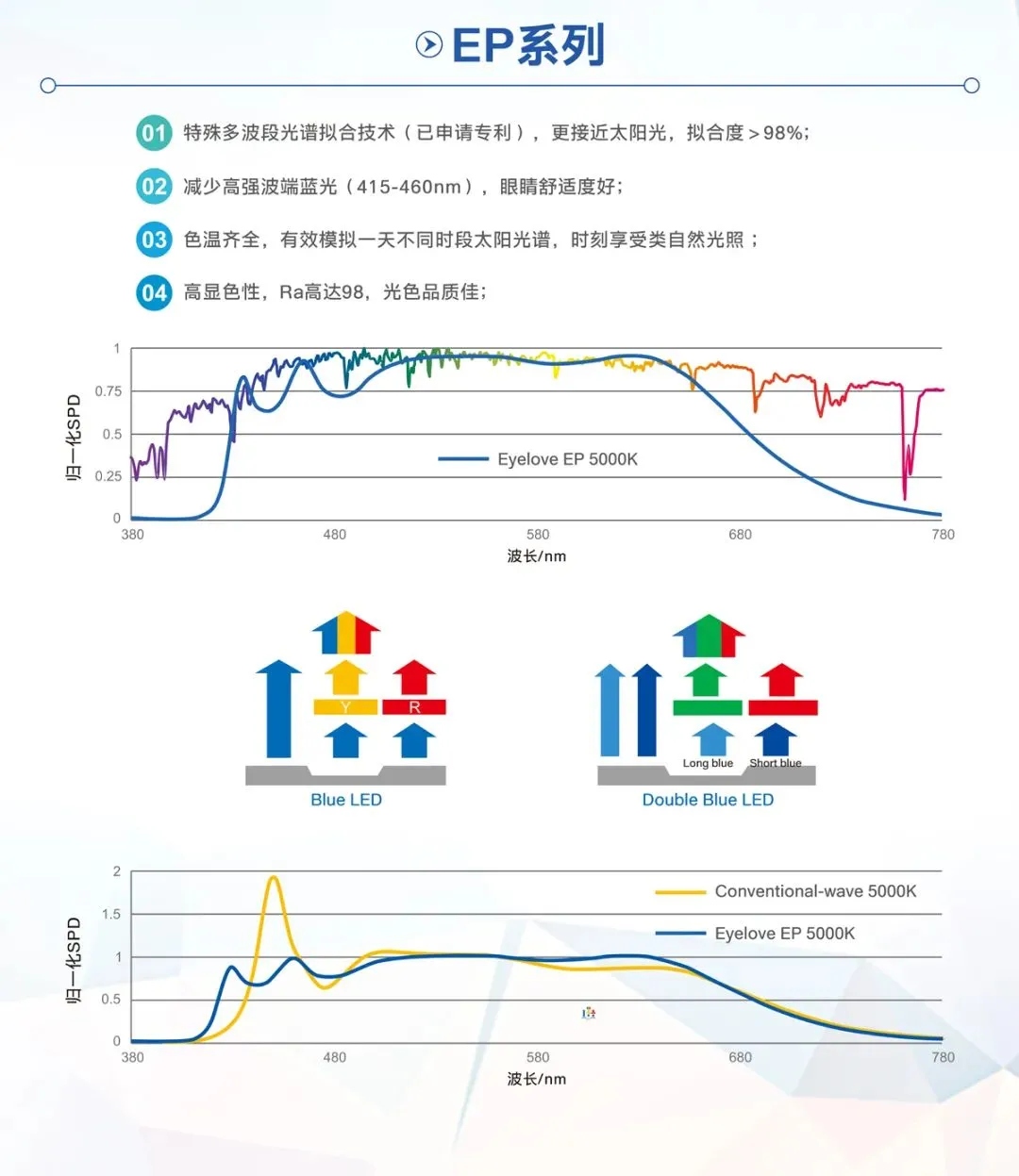 国际先进！国星光电照明用LED光源技术成果喜传捷报！