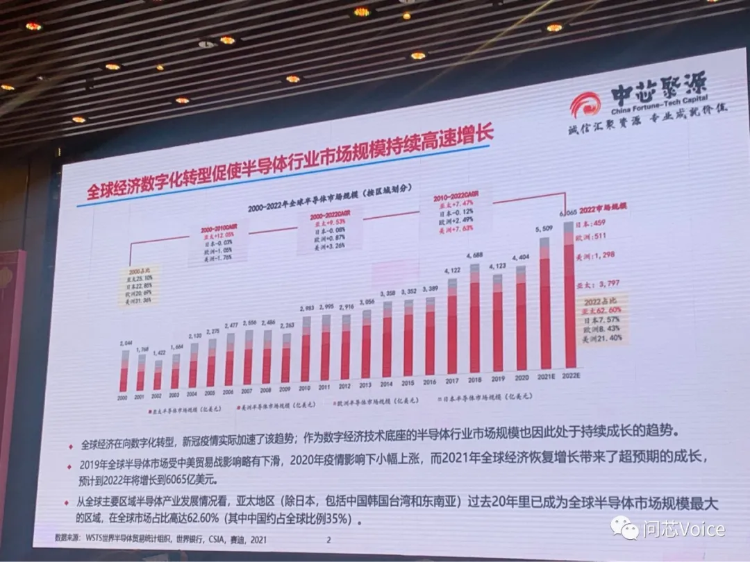 中芯聚源董事总经理段哲明：大湾区备足300多亿产业基金弹药，打造芯片聚落