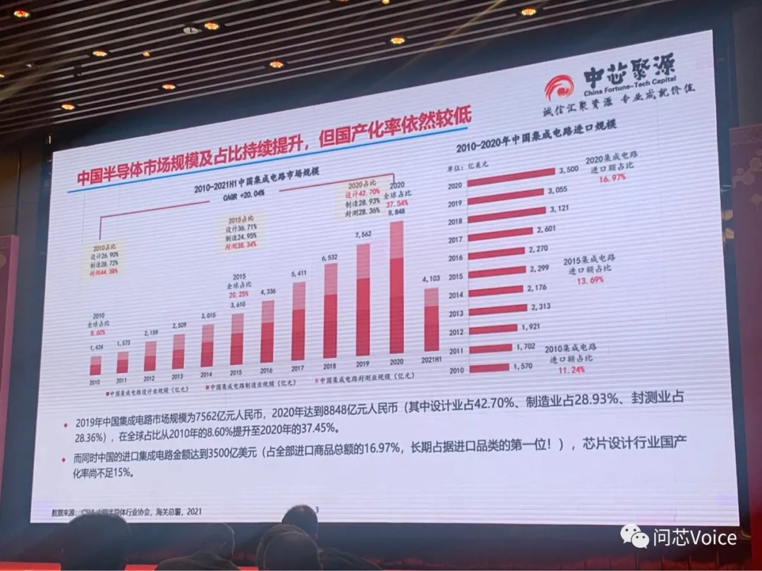 中芯聚源董事总经理段哲明：大湾区备足300多亿产业基金弹药，打造芯片聚落