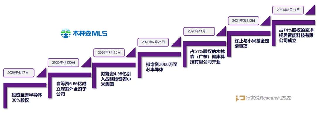 LED行业产值持续第一！木林森还有哪些升级与破圈之路？