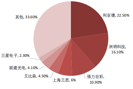 Mini-LED显示屏产业链:技术驱动成本下降,渗透率持续提升 Mini-LED显示屏产业链:技术驱动成本下降,渗透率持续提升