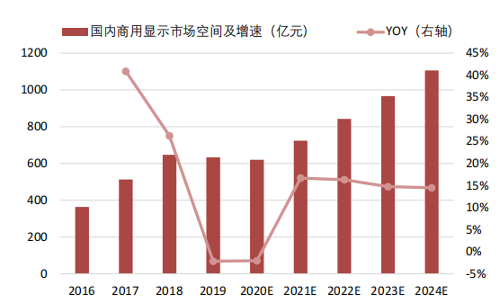 Mini-LED显示屏产业链:技术驱动成本下降,渗透率持续提升 Mini-LED显示屏产业链:技术驱动成本下降,渗透率持续提升