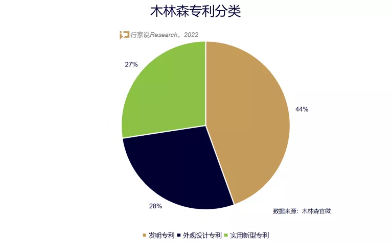 LED行业产值持续第一！木林森还有哪些升级与破圈之路？