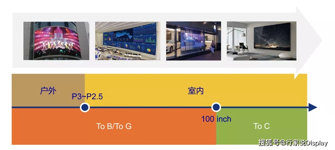 5条年度预判！2022新型显示有哪些可能性 