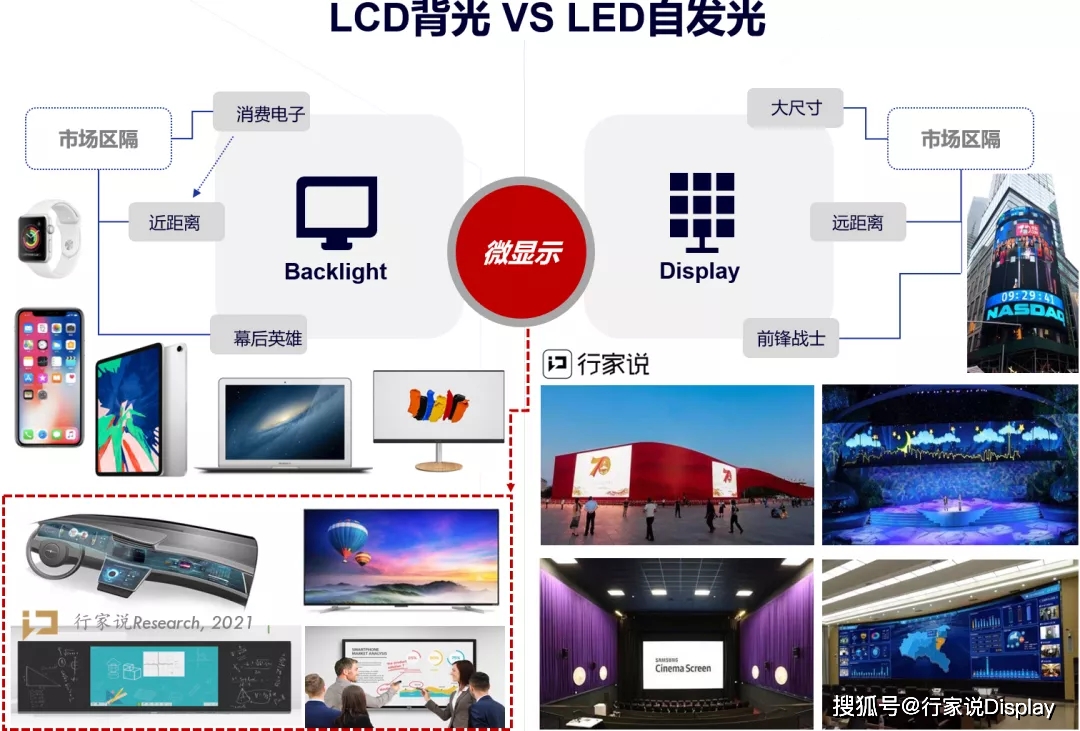 5条年度预判！2022新型显示有哪些可能性 