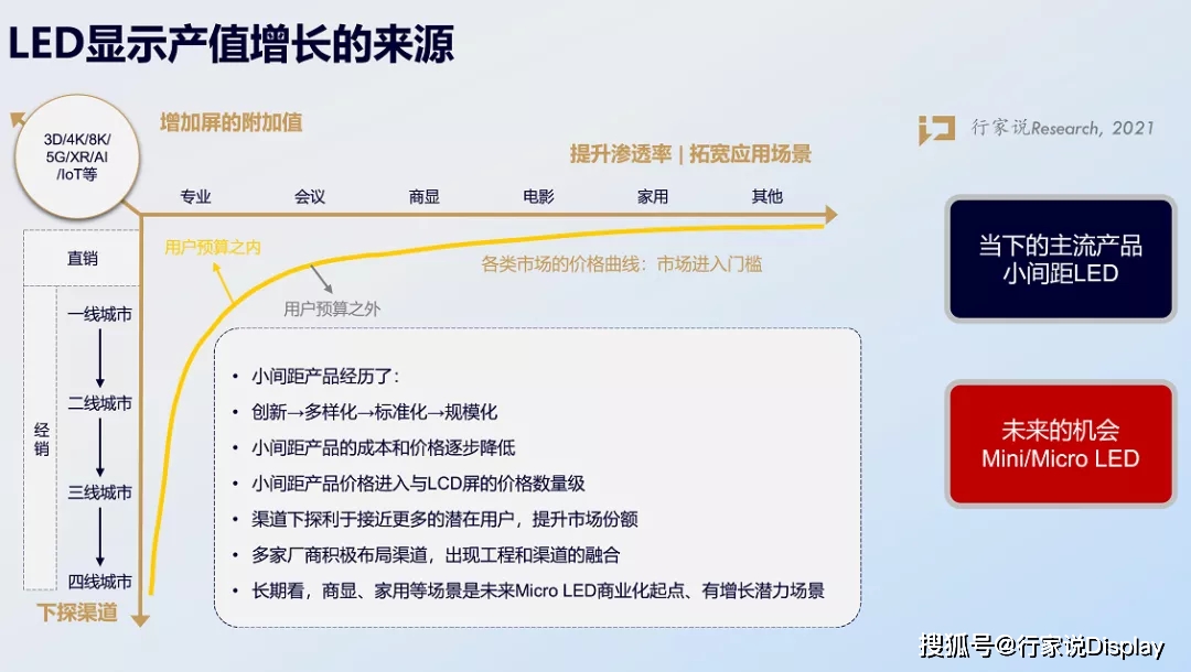 5条年度预判！2022新型显示有哪些可能性 