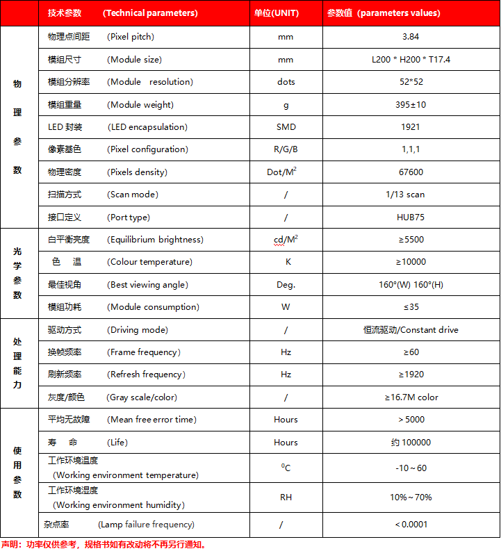 众合|户外灯杆屏专用标准模组