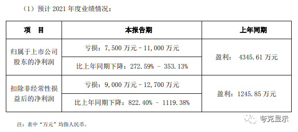 隆利科技布局了17条Mini-LED生产线