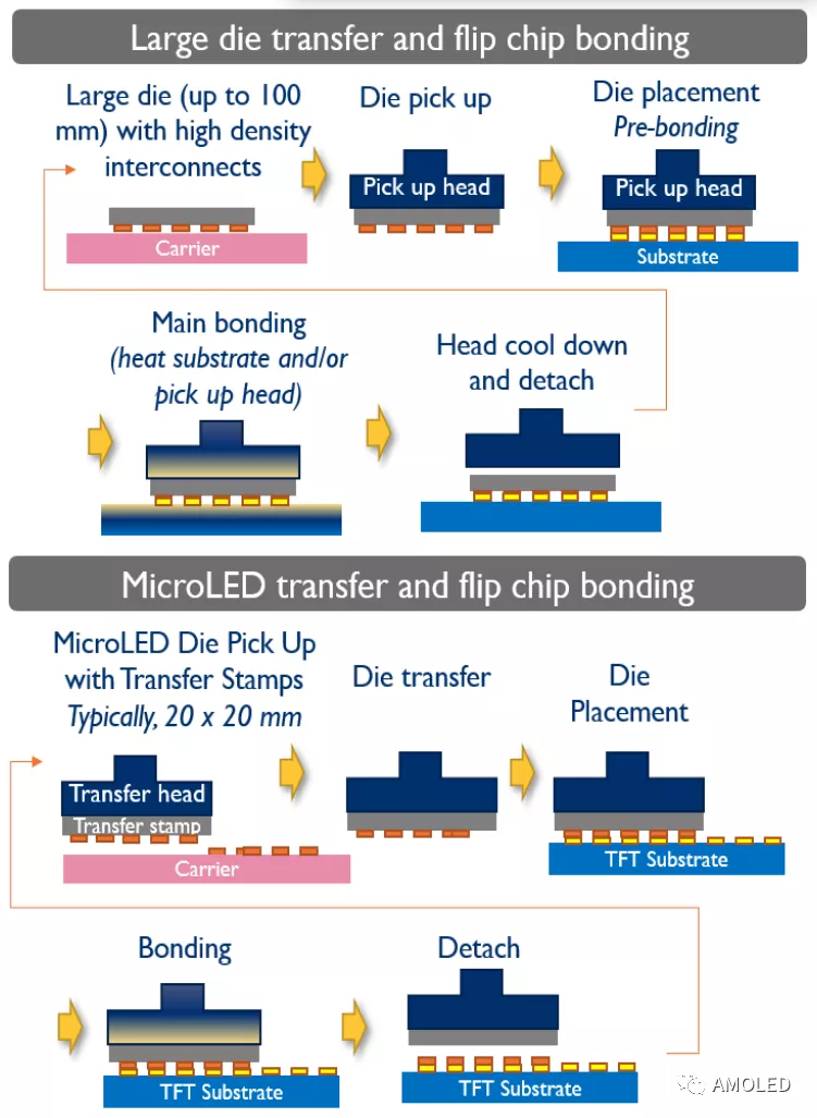 Micro LED实现量产对制造设备提出的挑战和期望