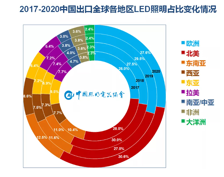 RCEP生效！借政策东风，LED显示及照明迎发展新机遇