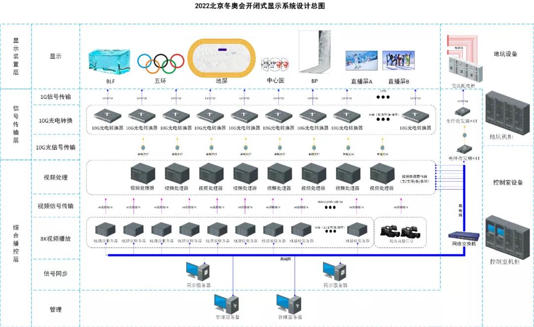 利亚德解读冬奥(2)：“双奥之企”见证中国显示技术跃迁