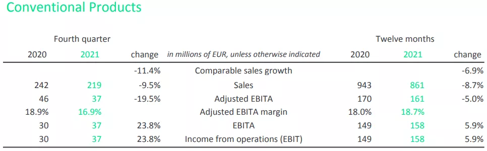 ​LED照明大厂昕诺飞最新财报出炉，2021年总销售额近500亿元！