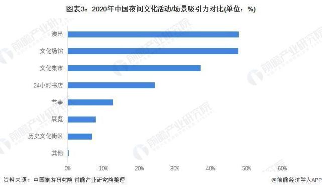 2027年我国景观照明行业产值有望超过1500亿元