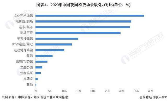 广州国际照明展览会今日分享：景观照明行业依托夜间经济蓬勃发展，产值回升 
