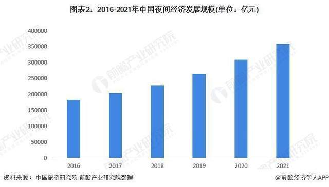 广州国际照明展览会今日分享：景观照明行业依托夜间经济蓬勃发展，产值回升 